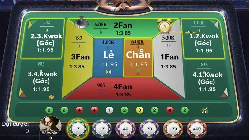 Cược Kwok phù hợp cho những anh em không muốn mạo hiểm quá cao